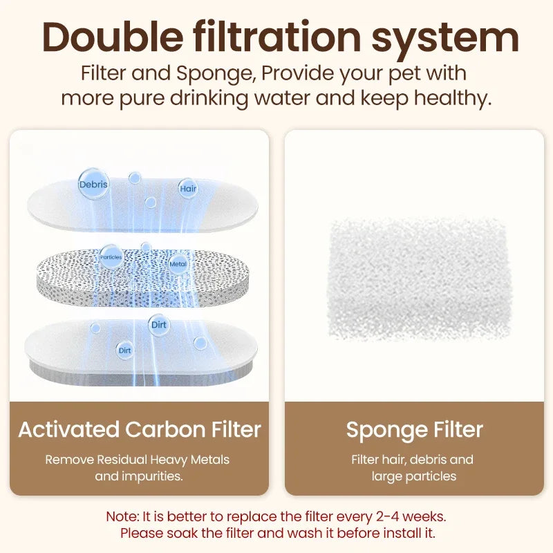 Stainless Steel Pet Drinking Fountain Automatic Cat Water Fountain Smart Pet Water Dispenser for Dog Cat Drinking Supply